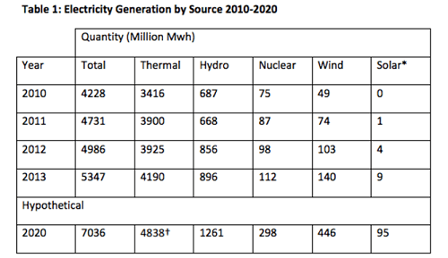 1014Garnaut-Table1.png