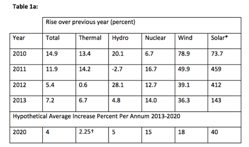 1014Garnaut-Table1A.png