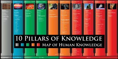 10pillarsknowledgebooks.jpg
