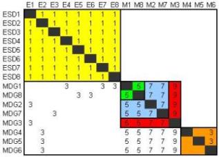 16x16ESDMDGN2BTMATRIX