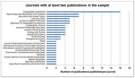 21.03.Page14.MDPI2.jpg