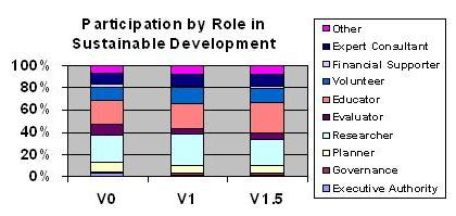 CHART00V0V1V15