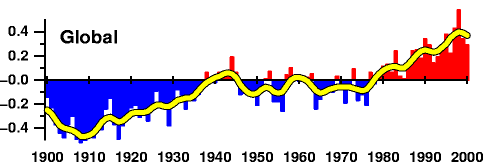 Chartmanship.Brignell2001.gif