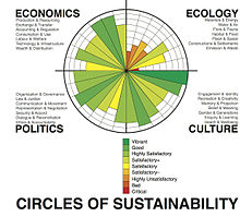 Circles_of_Sustainability_Wiki2011.jpg