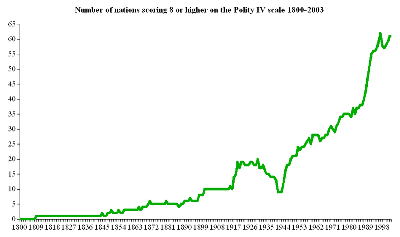 DEMOCRATICNATIONS18002003