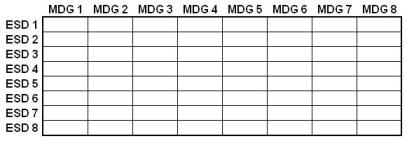 ESD-MDG