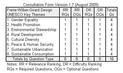 ESDFORMV17