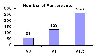 ESDPARTICIPANTS