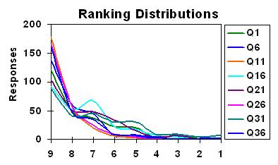ESDRANKINGDISTRIBUTIONS