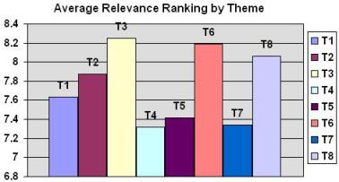 ESDRRV00V17AVERAGES