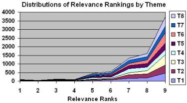 ESDRRV00V17DISTRIBUTIONS