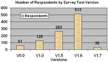 ESDRRV00V17RESPONDENTS