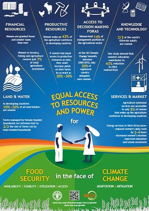 FAO-ClimateChange.jpg