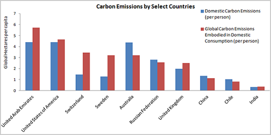 FPNnations_emissions2014.png