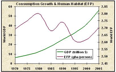 GDP-EFP-1970-2005