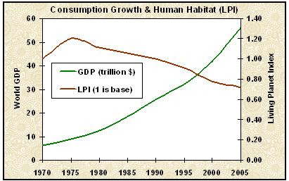 GDP-LPI-1970-2005