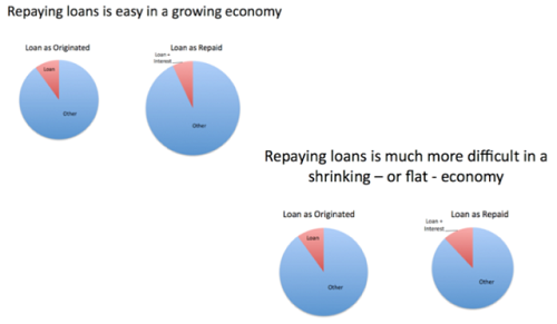 GTFig4.repaying-loans-growing-shrinking.png