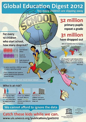 GlobalEducationDigest2012.jpg