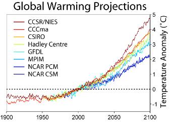 Global_Warming_Projections_IPCC