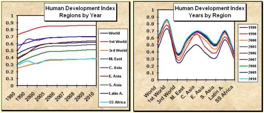 HDI-ANALYSIS-1980-2010