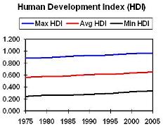 [HDI19752005]