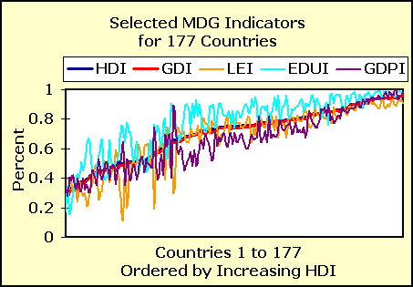 [HDI2005]