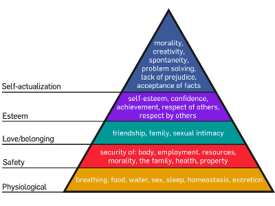 Hierarchy_of_Human_Needs