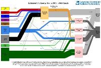 LLNL-Energy-Flow-USA2009-200x134