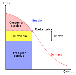 LVT-supply-demand.png