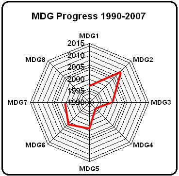 MDGRADAR19902007