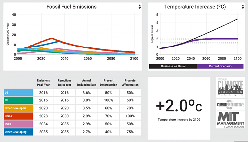 MIT.Climate.2016.jpg