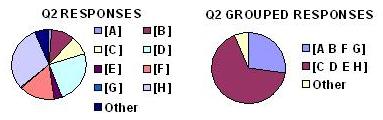 Q2RESPONSEANALYSIS