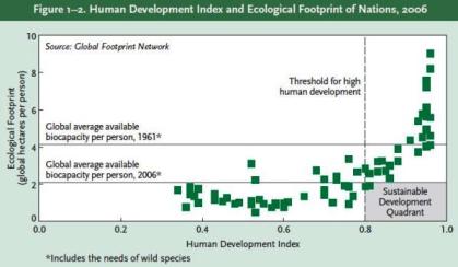 SOW2012Chapter1Figure2x.jpg