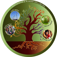 SustainabilityTree200.png