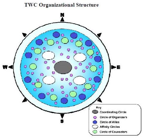 TWC-Organizational-Structure
