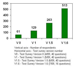 V0V1V15V16RESPONSES
