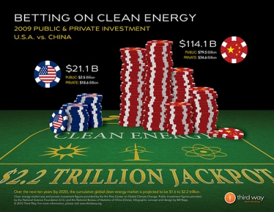 betting-on-clean-energy.jpg