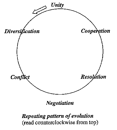 biologyofglobalization