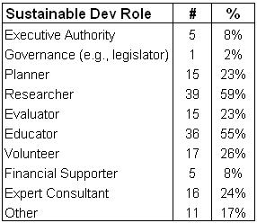 chart00data