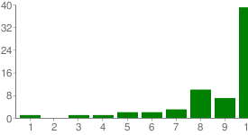 chart01
