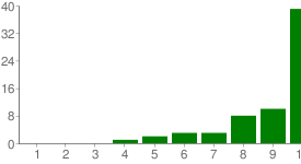 chart06
