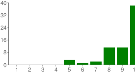 chart11