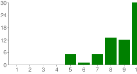 chart16