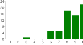 chart21