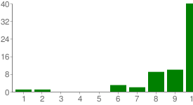 chart26