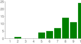 chart31