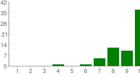 chart36