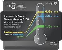 climatescoreboard