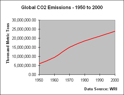 [co2emissions]
