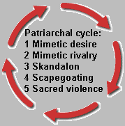 [cycle5]
